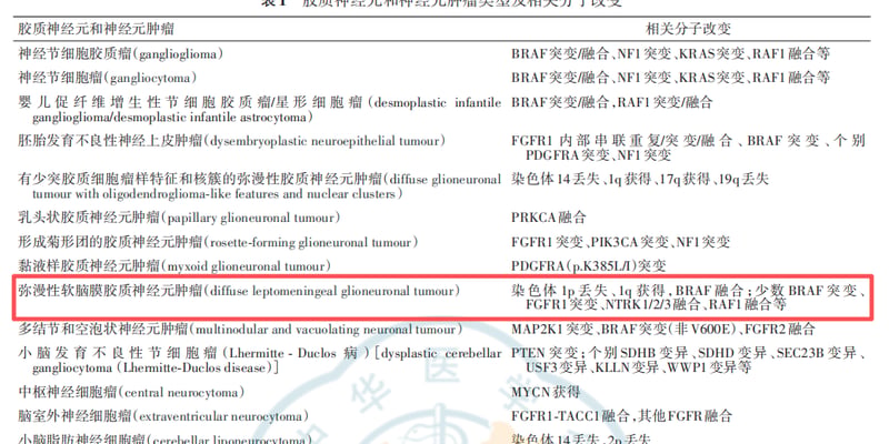 儿童播散性低级别胶质瘤化疗耐药复发？RAS/MAPK靶向治疗方案全面解析