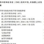 脊髓间叶性肿瘤误诊率高怎么办？NGS基因检测揪出EWSR1::CREM罕见融合