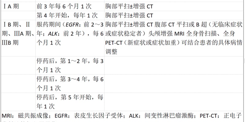 非小细胞肺癌术后如何防复发？2026围术期靶向指南解读与用药全攻略