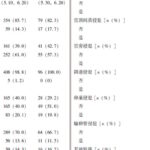 子宫内膜癌如何无创预测MMRd分型？MRI影像联合AI技术指南