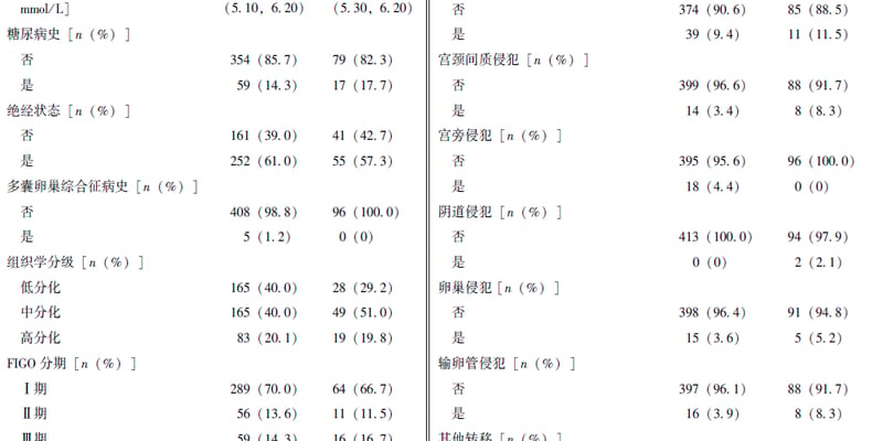 子宫内膜癌如何无创预测MMRd分型？MRI影像联合AI技术指南