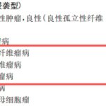 硬纤维瘤误诊为恶性肉瘤？椎骨受侵与基因突变下的精准诊疗全指南