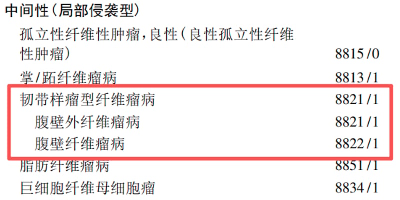 硬纤维瘤误诊为恶性肉瘤？椎骨受侵与基因突变下的精准诊疗全指南