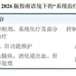 原发性肝癌晚期如何选药？2026版诊疗指南内科系统治疗全解析与用药指南
