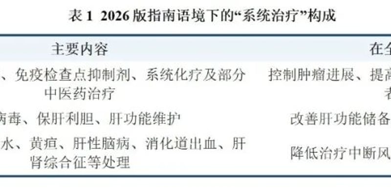 原发性肝癌晚期如何选药？2026版诊疗指南内科系统治疗全解析与用药指南