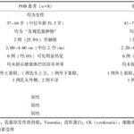 乳腺原发性骨肉瘤如何精准诊疗？协和临床病理特征与预后生存全解析