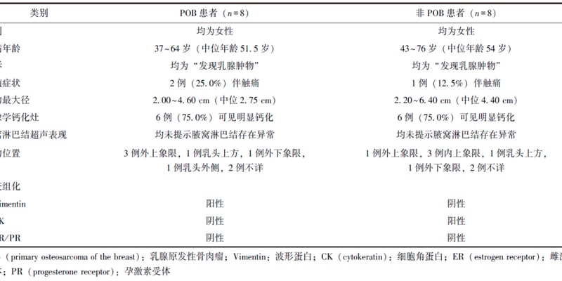 乳腺原发性骨肉瘤如何精准诊疗？协和临床病理特征与预后生存全解析